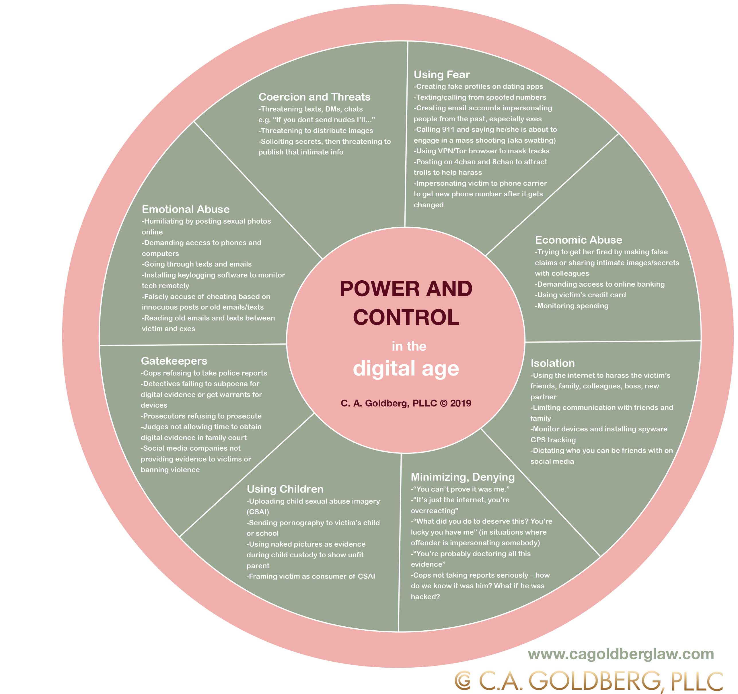 Power and Control wheel