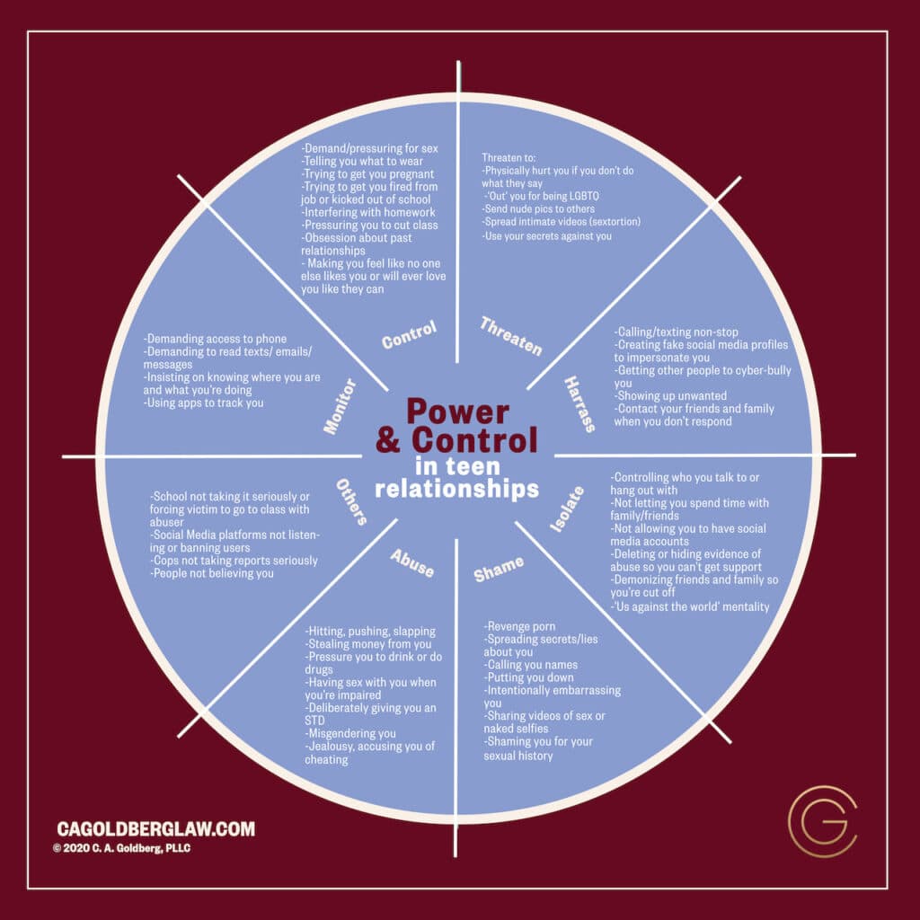 An illustration containing examples of teen dating abuse, including isolating, shaming, threatening, and harassment